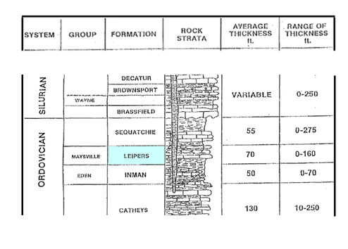 Hermitage Formation